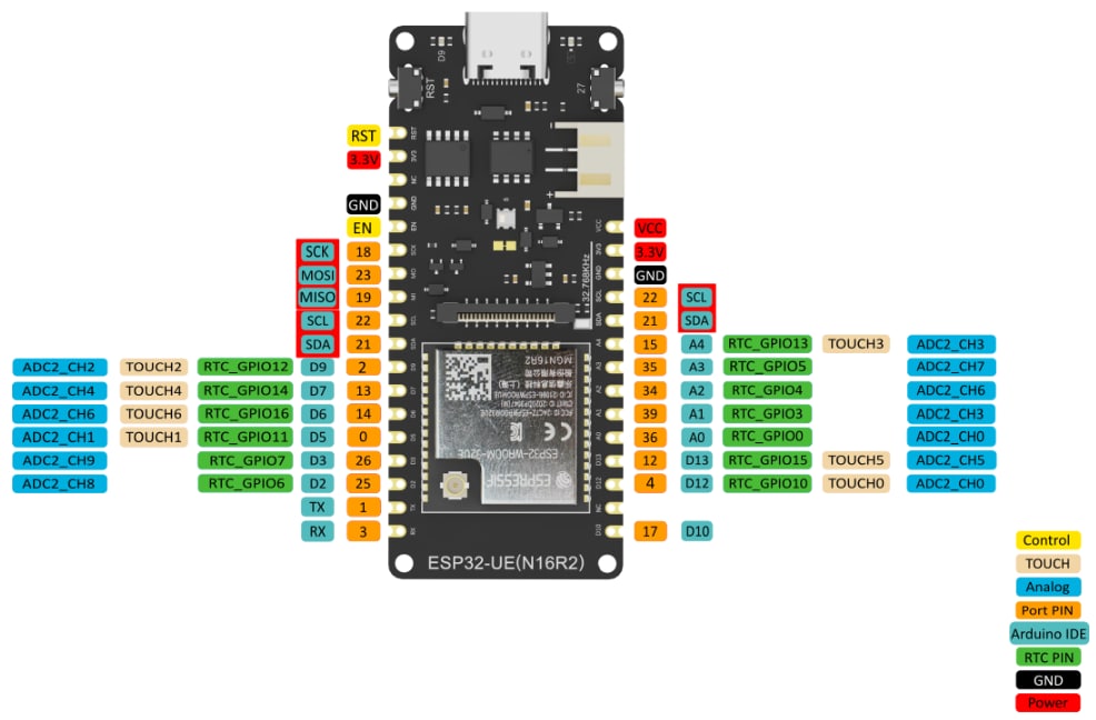 DFRobot DFR1140 FireBeetle 2 ESP32-UE Development Board